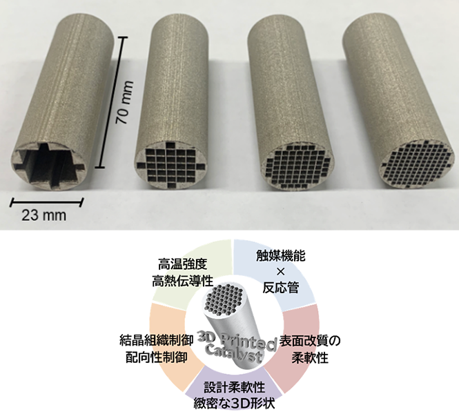 4.機能性触媒部門